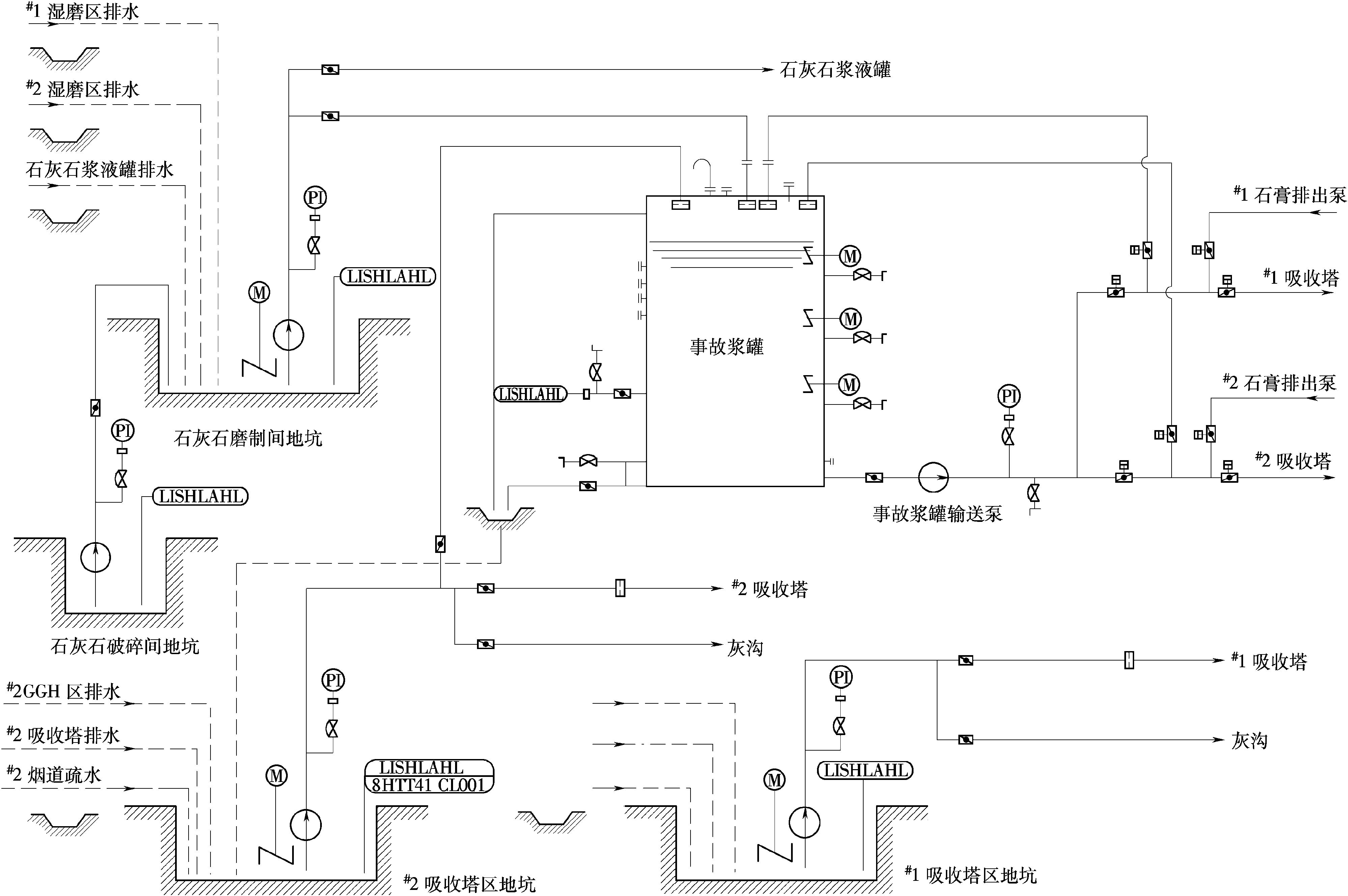 第十节 事故浆液系统